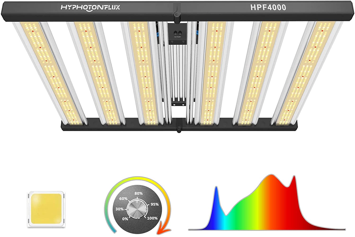 T5 LED Grow Lights https://organicgardeningeek.com