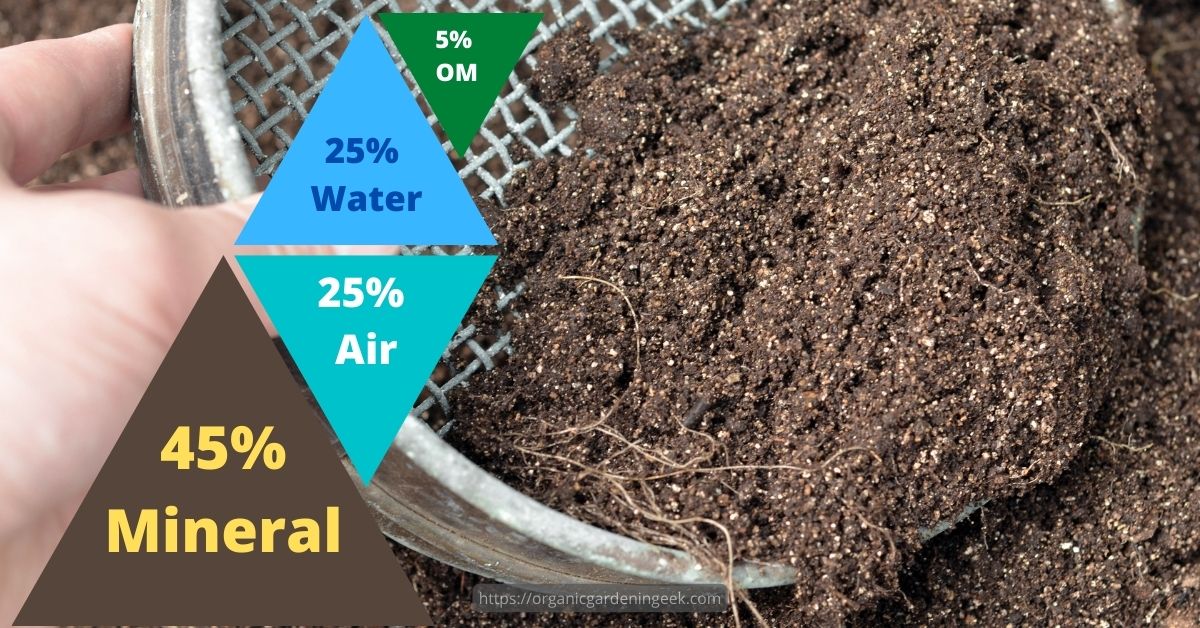 Inorganic Soil Components for quality soil https://organicgardeningeek.com